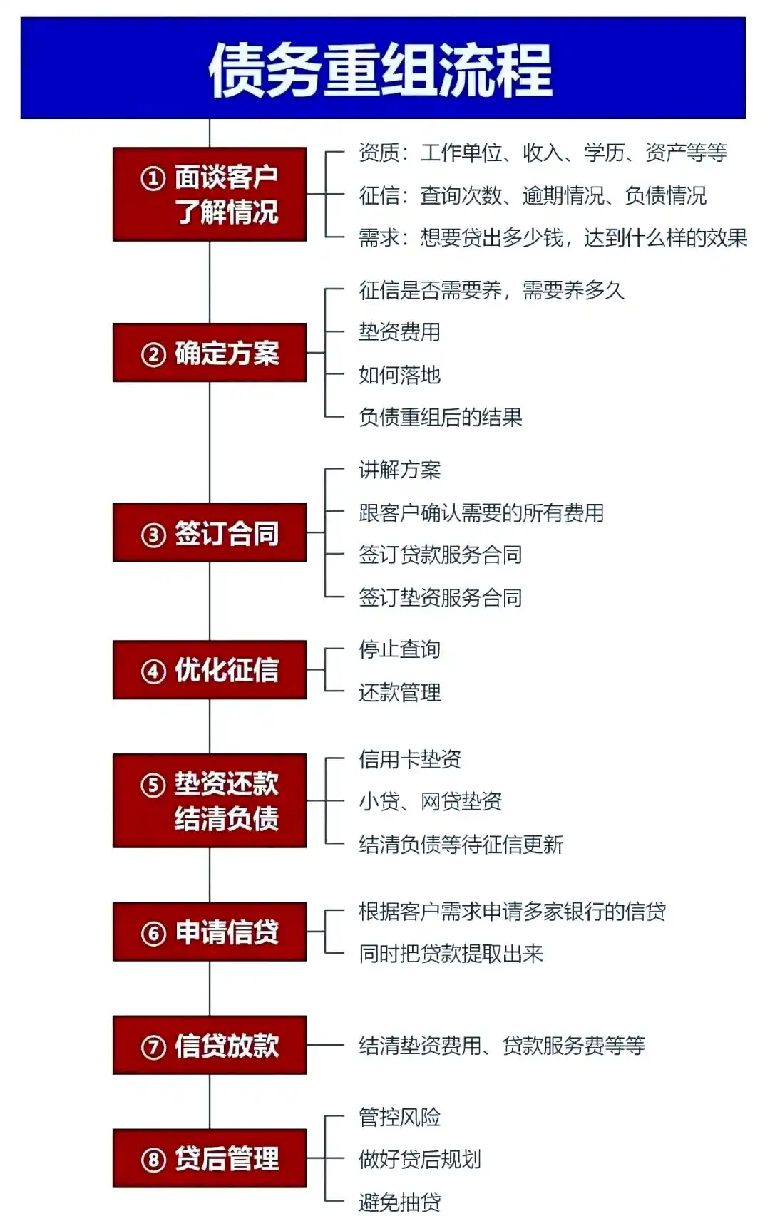 在夏县，中小企业也可以债务重组吗？